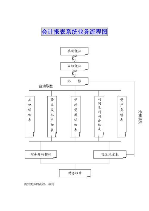 报表管理系统软件简化财务流程(管理系统报表软件财务企业) 软件优化