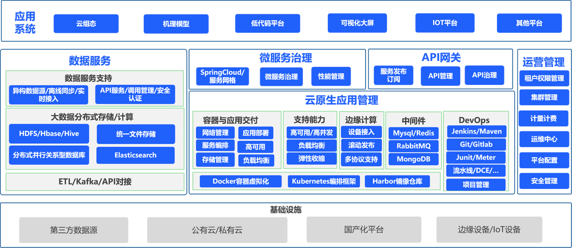 云原生应用管理平台Radius 101(环境部署应用程序容器红烧肉) 排名链接