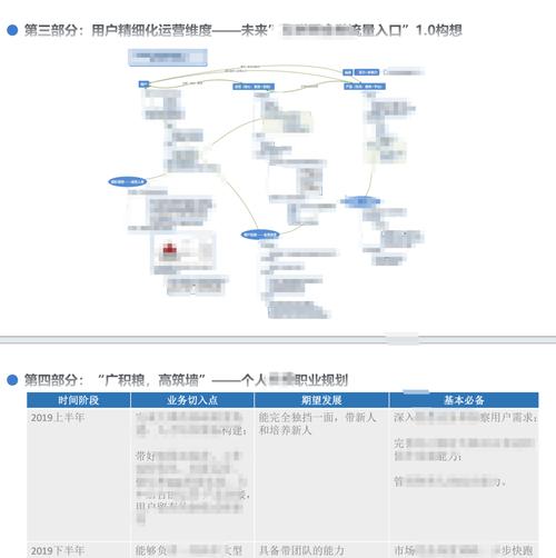 职场思考：CEO、COO、CTO全部S评价！转正答辩背后的“成功密码”(答辩转正自己的职场都是) 排名链接