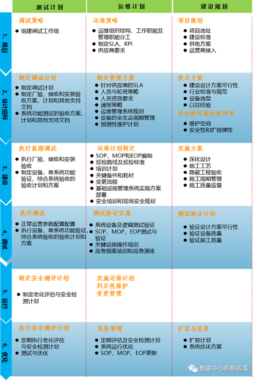 运维 15 年间的大逆转(告警数据数据中心开发技术) 99链接平台