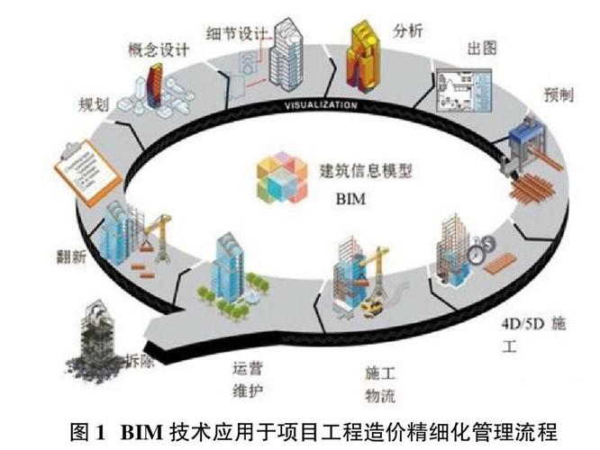 BIM技术助力精细化管理(项目滨江技术极目精细化) 排名链接