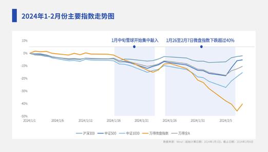 探索统计学中\"偏度系数\"在量化投资中的应用！(系数趋势量化策略空头) 软件优化