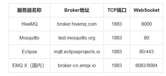 全志科技T3开发板（4核ARM Cortex-A7）——MQTT通信协议案例(案例通信协议开发板上位科技) 软件开发