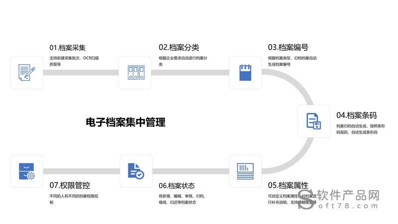 电子档案系统即将上线(档案电子交易各专业公共资源) 排名链接