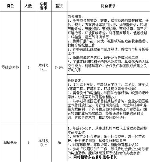 国企招聘 | 福州市长乐区水务投资集团招聘 集团财务总监(岗位面谈面试招聘人员) 软件优化