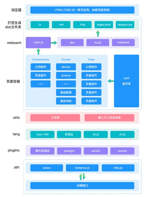 开发大型项目必备 98%公司都在用的十佳 Java Web 应用框架(框架开发是一个都在项目) 软件优化