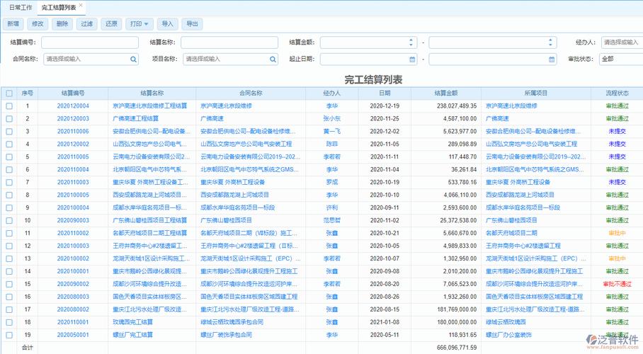 Oracle项目管理系统之立项信息(立项项目文档信息管理系统) 排名链接