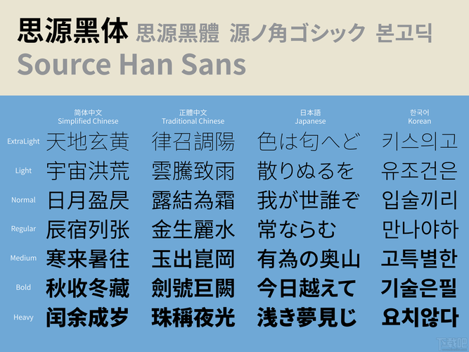 真的强悍(思源黑体大神开发优化) 软件开发