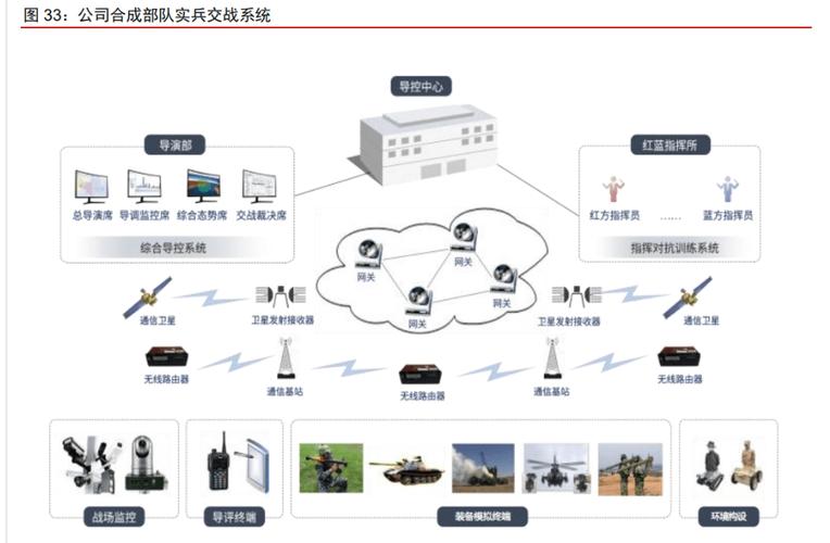 华如科技：五大业务方向助力军事智能化(仿真军事五大公司亿元) 排名链接