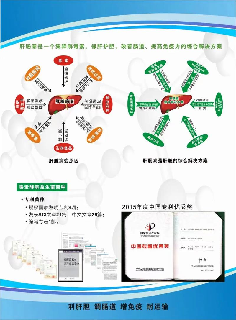 王志祥特别分享——非常规饲料原料的开发与应用实践(饲料非常规饲料原料原料因子) 软件开发