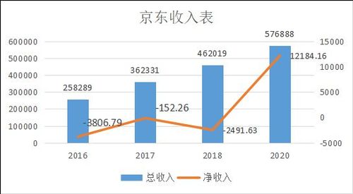 技术开发类岗位还能投，年薪30万起！(京东开发工作数据算法) 排名链接