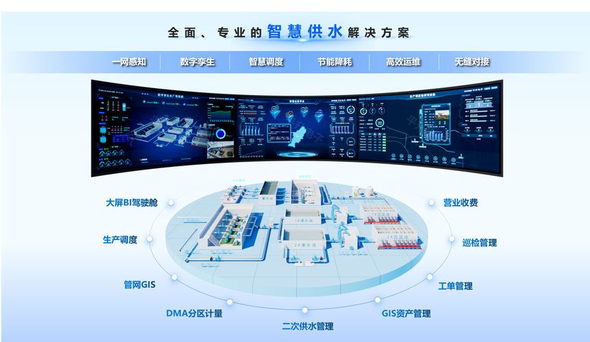 湖州市水务集团有限公司综合管理数字化平台(水务数据集团系统管理) 软件开发