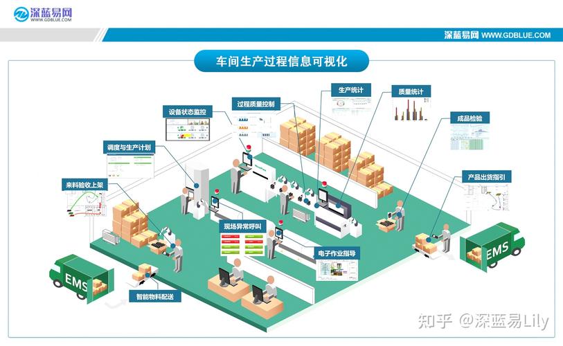 离散制造业MOM工业软件的发展难点和趋势(系统离散物料业务生产) 软件开发