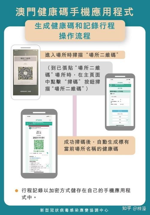 生成健康码须这样做(生成更新澳门日报居民地址) 软件优化