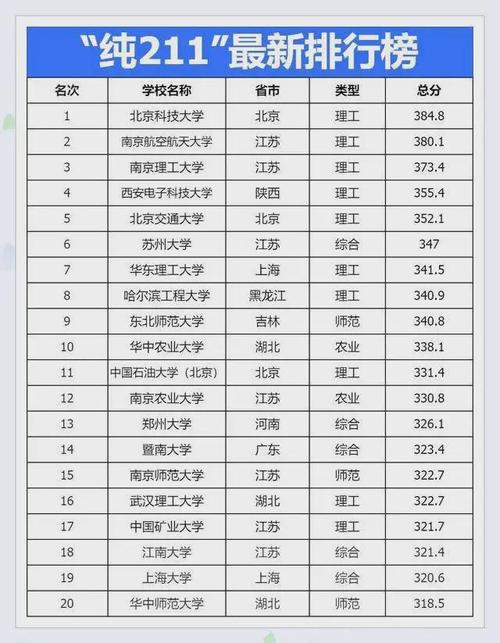 211大学，A类专业，性价比高(软件工程苏州大学考研类专业性价比) 99链接平台