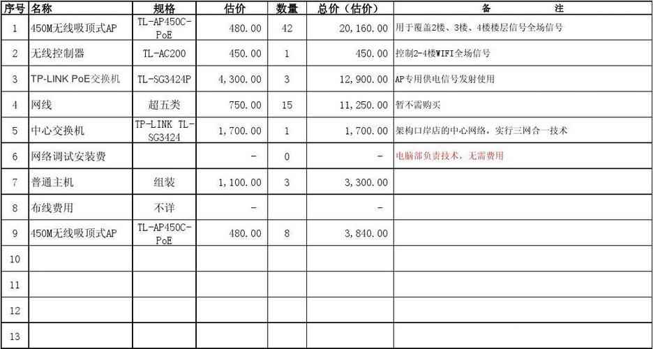 模拟运算表计算最优采购方案(方案采购运算乘以模拟) 排名链接