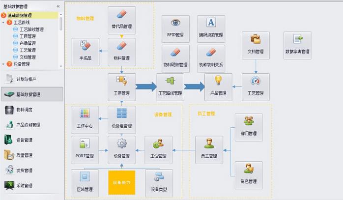 ERP软件如何跟MES系统对接？(物料系统生产的是计划) 软件优化