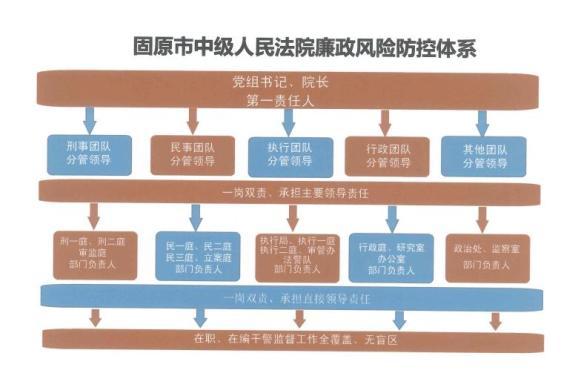 助推清廉法院建设(法院防控系统监督风险) 软件开发