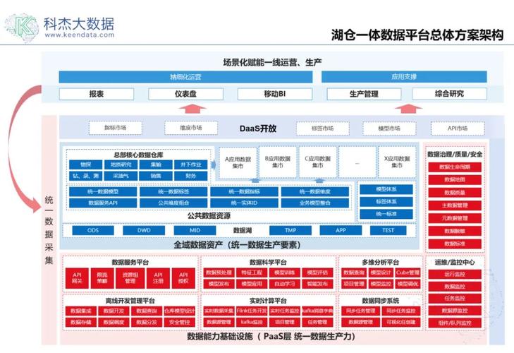 湖仓一体：国产基础软件的创新突破与弯道超车(数据市场软件企业弯道) 99链接平台