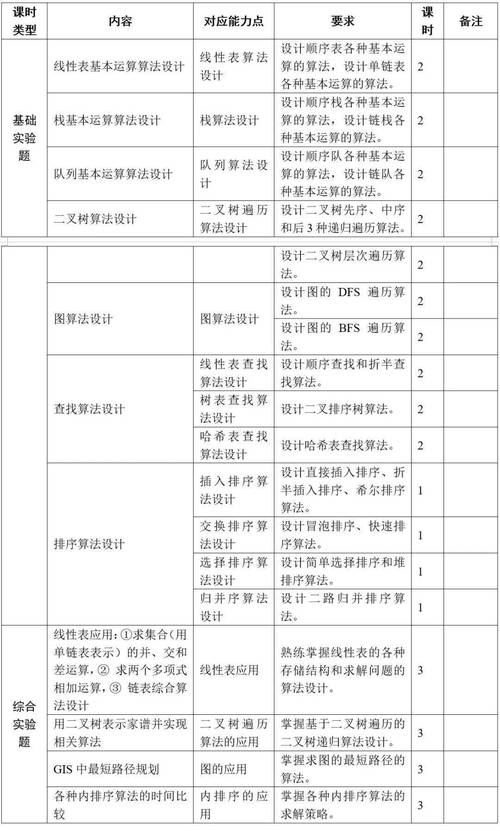 Android+医疗应用开发教学大纲(学时实验演示开发设计) 排名链接