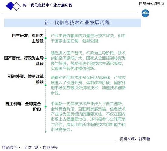 湖北新一代信息技术产业加速发力(信息技术新一代产业互联网集成电路) 排名链接