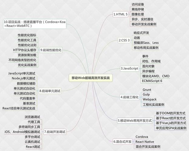 「前端开发」一篇文章概括目前流行的前端开发框架(框架开发地址一篇文章概括) 排名链接