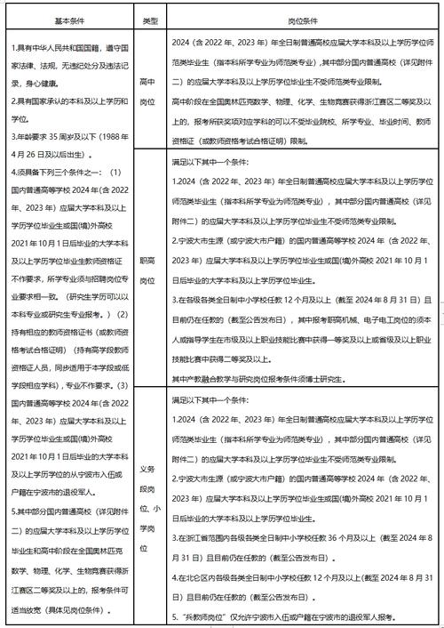 北仑最新招聘！事业+国企+编外(人员招聘岗位录用应聘) 软件开发