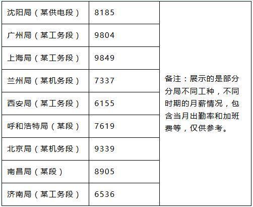 透露年收入多少，工作经历如何(铁路局国企工作职场年收入) 99链接平台