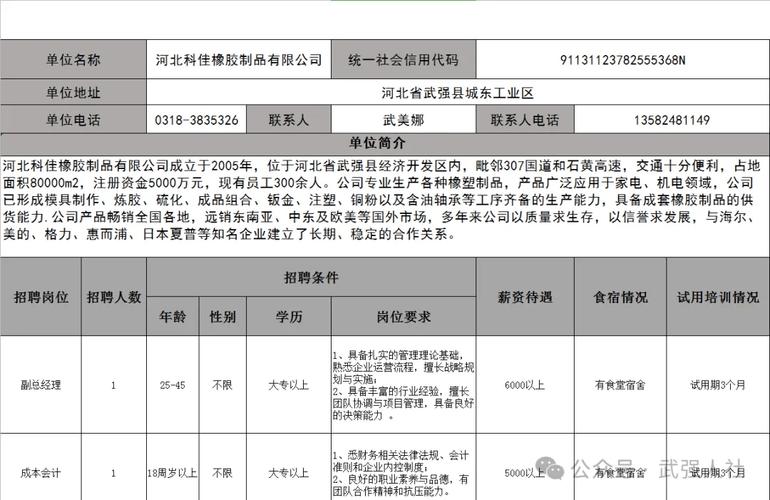 每周招聘岗位信息（2024-18期）(任职薪酬待遇工作补贴) 软件优化