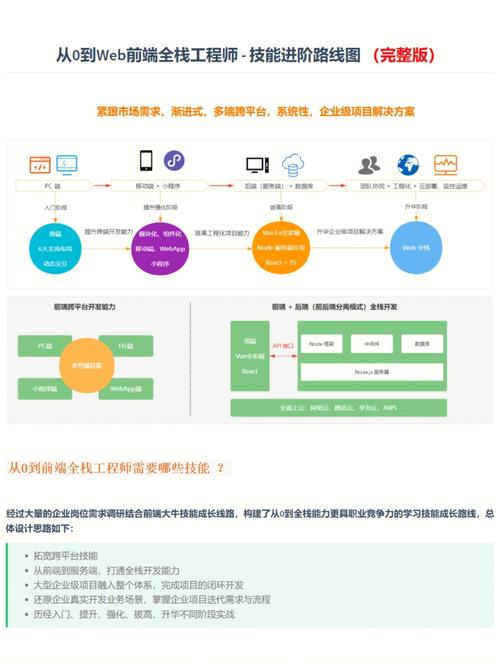 项目推荐：快速生成一个全栈 Web 项目(项目生成后端环境中文网) 软件优化