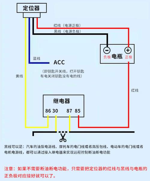 汽车改装开关控制盒方案：继电器→MOS(控制继电器方案开关汽车改装) 软件开发