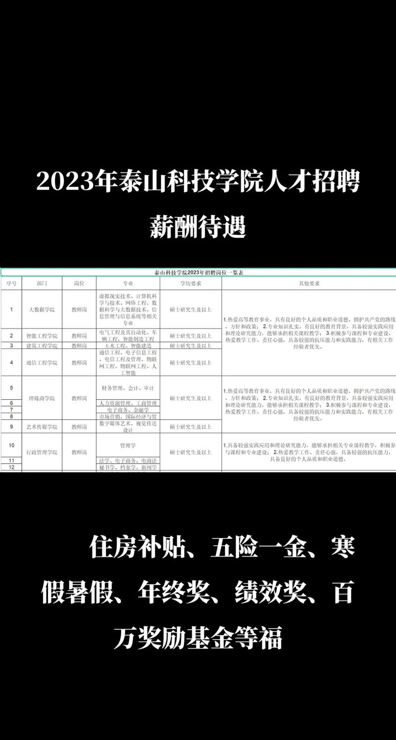 8日起报名，岗位表→(泰山招聘投资岗位综合) 软件优化