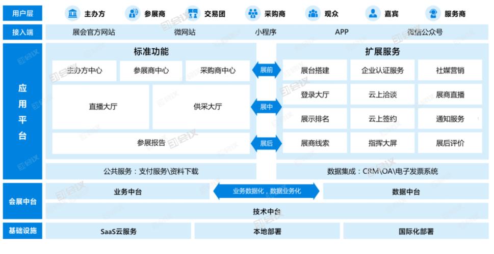 3000元开发的会展资讯智慧管理系统还真管用！(管理操作管理系统会展信息) 99链接平台