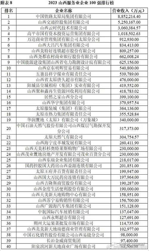 晋中这10家企业入选山西民营企业百强(加工业吕梁集团有限公司压延黑色金属) 软件优化