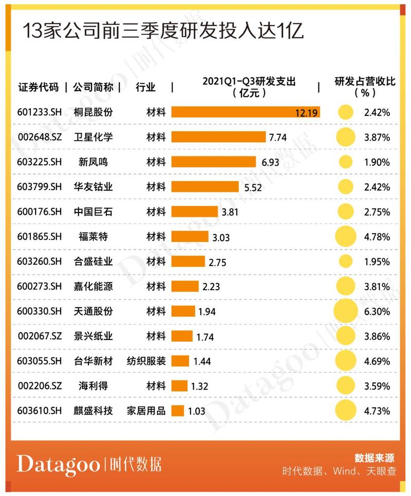 过千亿的仅有2家(股份有限公司成立时间上市时间简称总市值) 软件开发