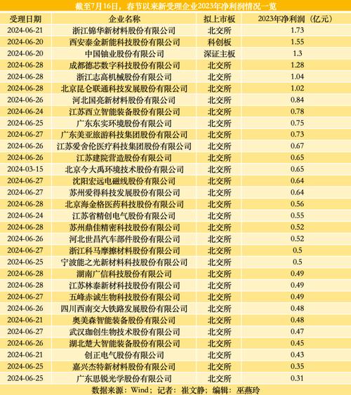 瑞声科技净利连降五年半研发投入缩水 子公司辰瑞光学IPO折戟溢价2.3倍回购(亿元光学科技净利润投资者) 排名链接