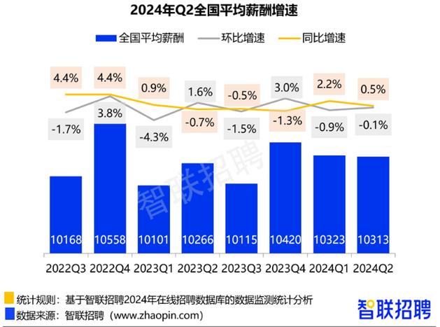 报告指2023年新能源行业薪资稳步上涨(薪资新能源招聘行业薪酬) 软件开发