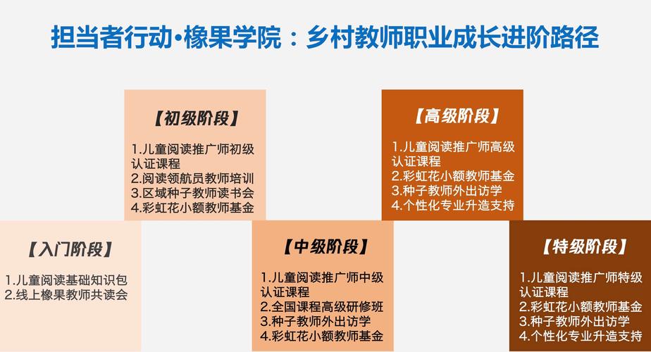 搭建培育平台 赋能教师成长(教师培育搭建活动成长) 排名链接