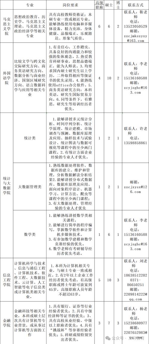 年薪14万！河南多地事业单位、高校招人！大专就能报(选调人员招聘报名教师) 99链接平台