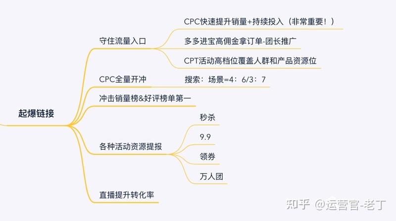 创造全新爆款产品(产品工具生成指令团长) 99链接平台