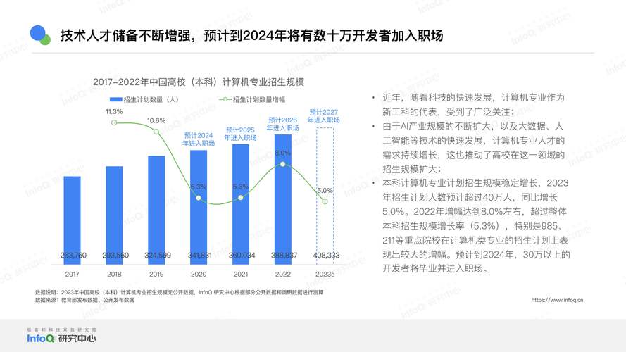 有奖调查 | 2024 中国开发者大调查正式启动！(开发者正式启动调查大调查有奖) 排名链接