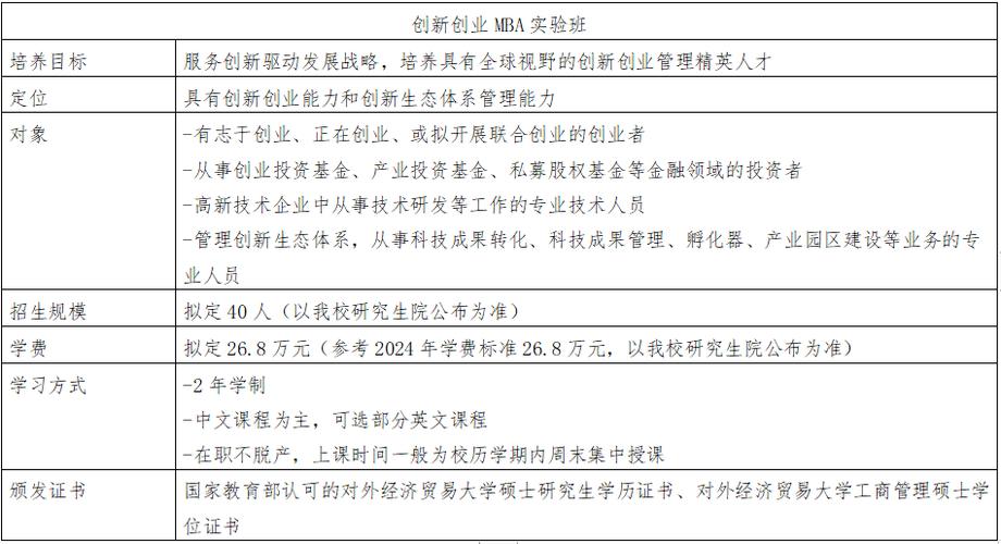 常州大学2025年MBA招生信息 备考全规划(复试考生大学学历教育部) 排名链接