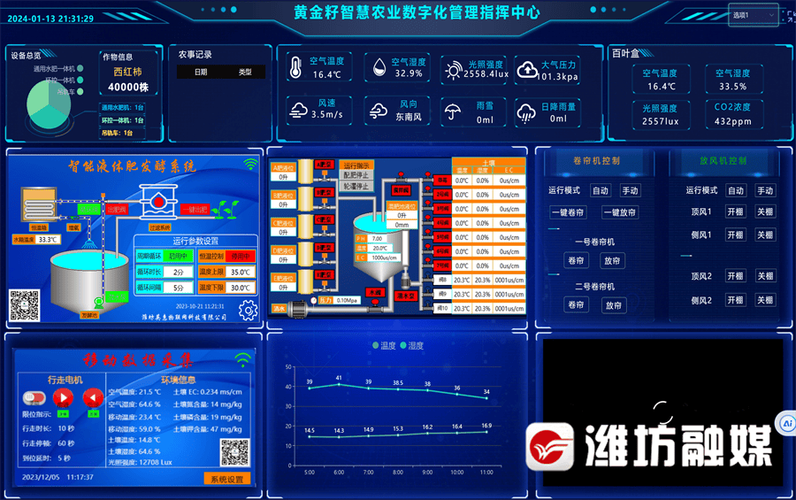 推进数实融合 我区发布24个应用场景开发建设项目(高淳灌溉发布科技有限公司监测) 排名链接