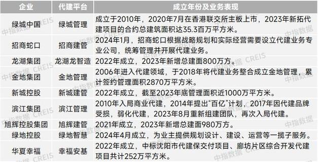 中新集团又一轻资产项目落地常熟 运营模式迭代升级(中新园区集团运营开发) 软件优化