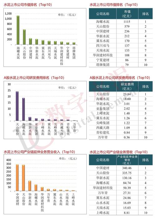 找客户软件——2023年中国最具成长性建材企业百强公司人脉电话(有限公司水泥科技有限公司股份有限公司建材) 排名链接