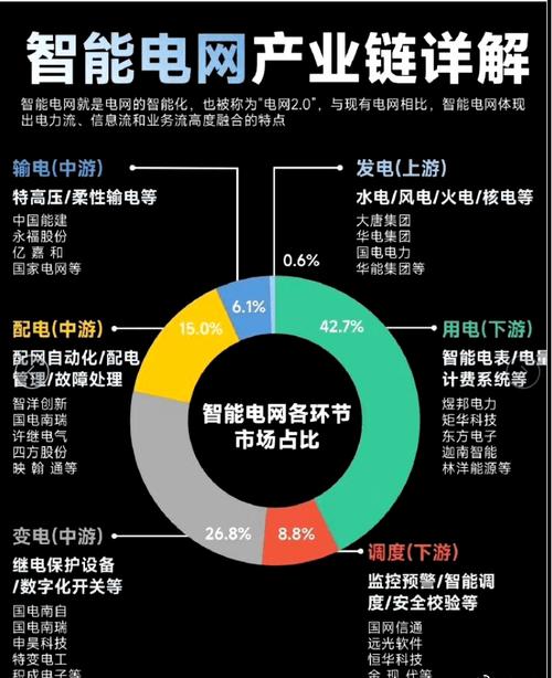 产业规模占全国八成(电网系统研发产业集群保护) 排名链接