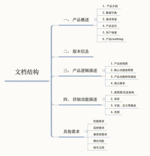 程序员必备！最全技术文档写作指南(文档模板检索方案架构) 99链接平台