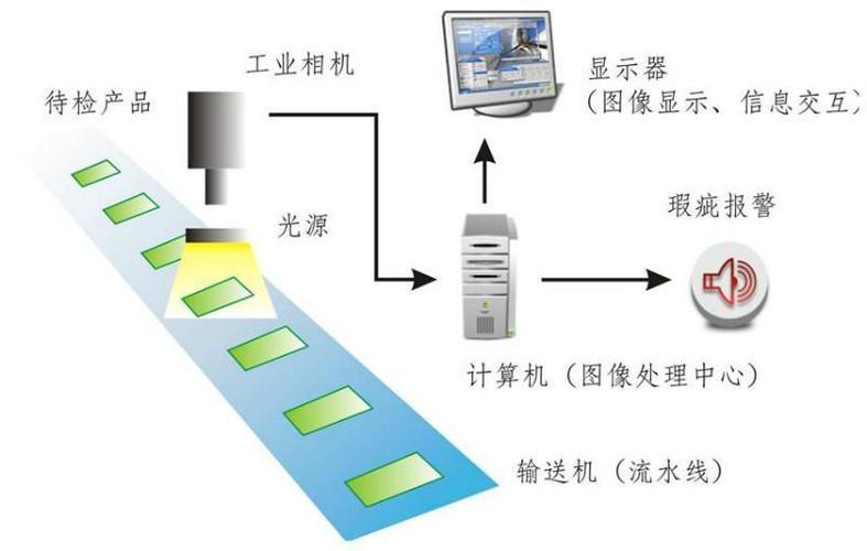 机器视觉检测解决方案：面板公共端不良检测(检测视觉机器面板解决方案) 软件开发