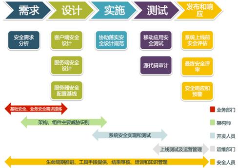 深圳软件项目开发需要注意哪些呢？(软件开发确保用户等方面) 排名链接