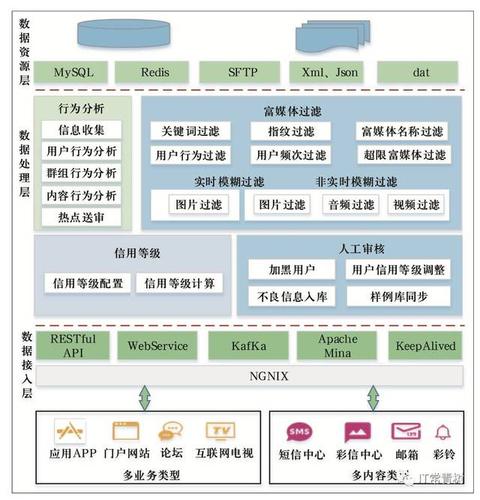 AI视觉检测系统的定制化与快速部署(定制需求部署视觉算法) 软件开发